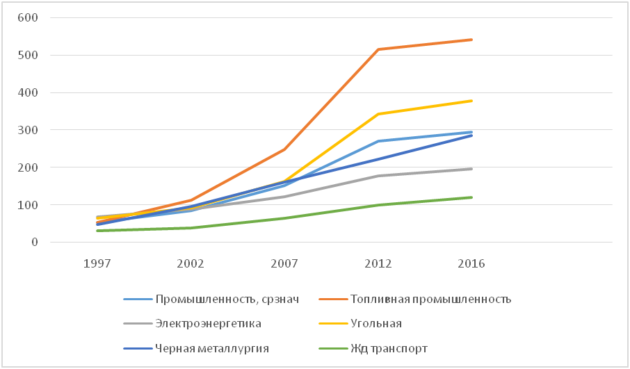 Тарифы на водном транспорте